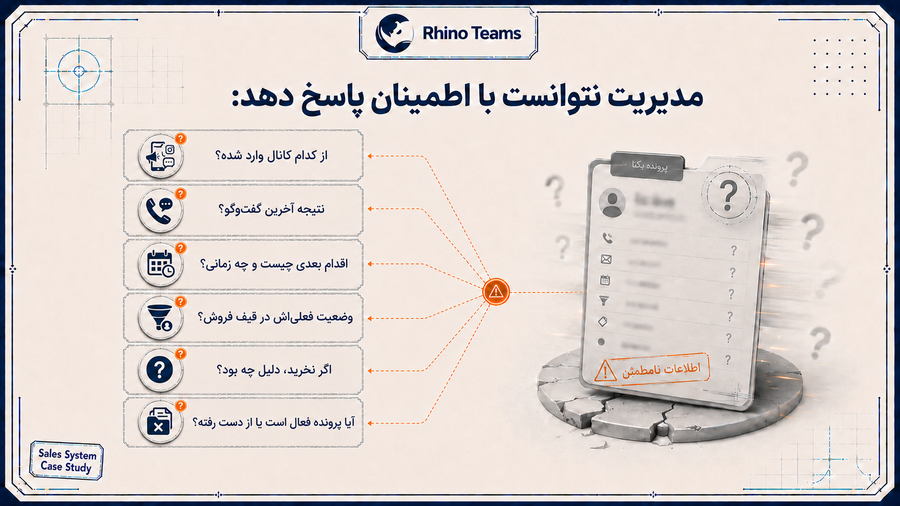 مدیریت نتوانست با اطمینان پاسخ دهد