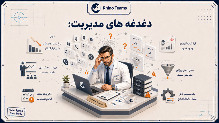 دغدغه های مدیریت